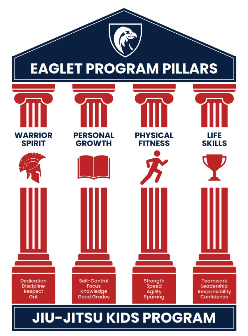 The four Legion kids program pillars