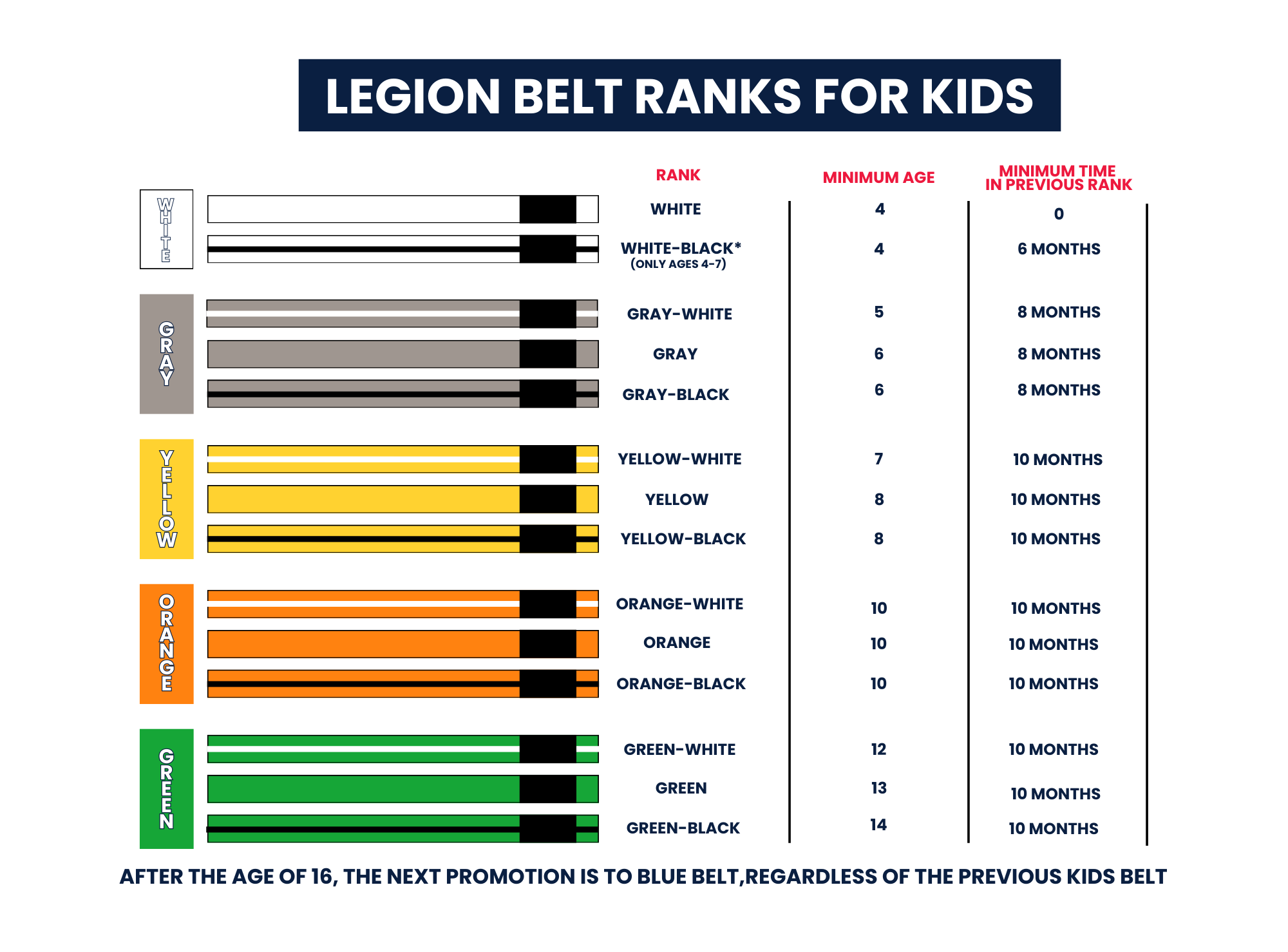 Kids Jiu-Jitsu Belt Ranks At Legion American Jiu-Jitsu